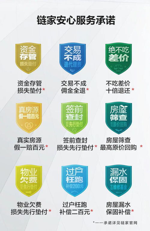 厲害了！濟南鏈家安心服務承諾再上新，全面保障交易資金安全