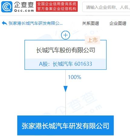 長城汽車加碼新材料賽道，億元研發新公司啟航技術推廣新征程