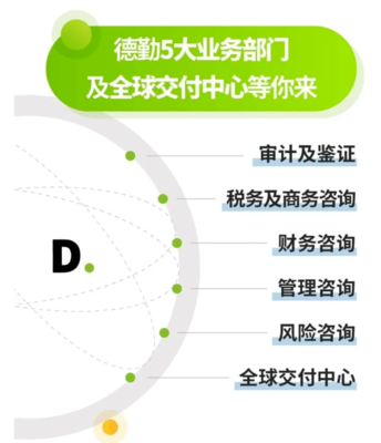 普華永道校招開啟 不限專業(yè)，稅務(wù)咨詢崗位虛位以待